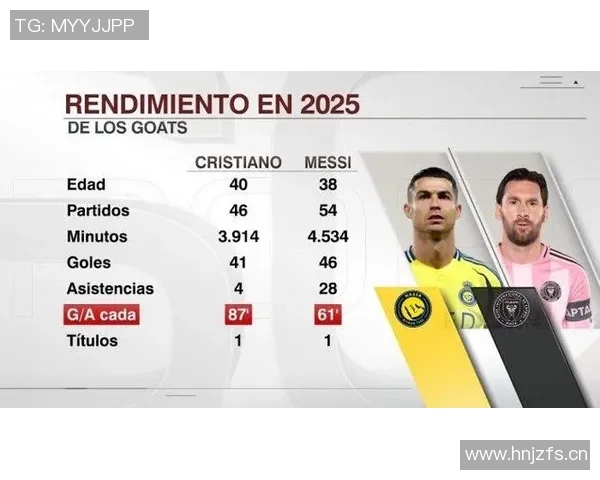 2026金球奖悬念:当梅西C罗再次跻身前十,是众望所归的实力,还是情怀与流量的最后狂欢? 2026金球奖悬念:当梅西C罗再次跻身前十,是众望所归的实力,还是情怀与流量的最后狂欢?